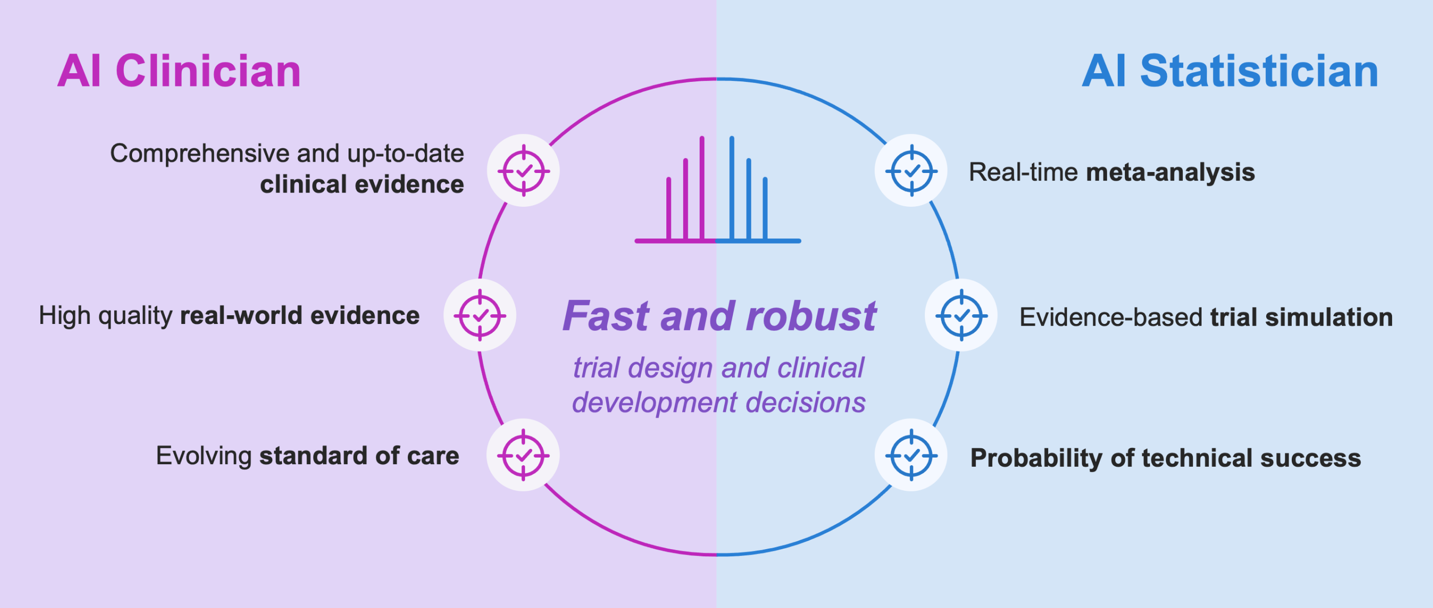 HopeAI, Hope AI, clinical trials, AI, Copilot, adaptive design, Will Ma, Feifang Hu